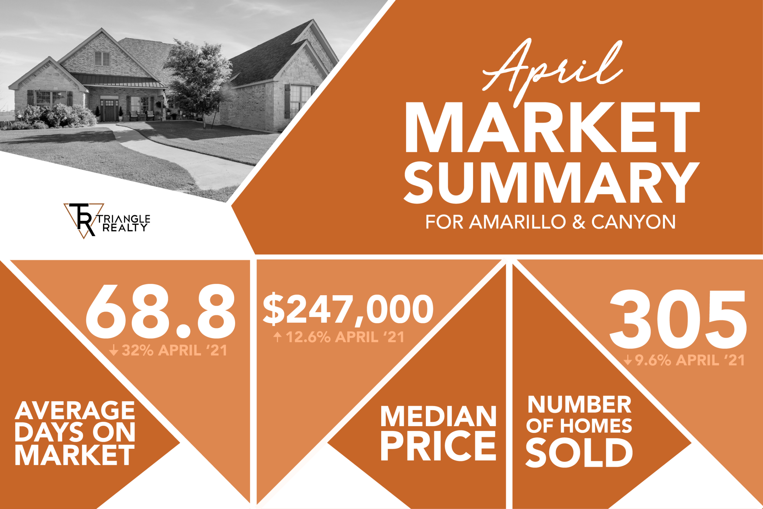 April 2022 Housing Report for the Amarillo Area Triangle Realty